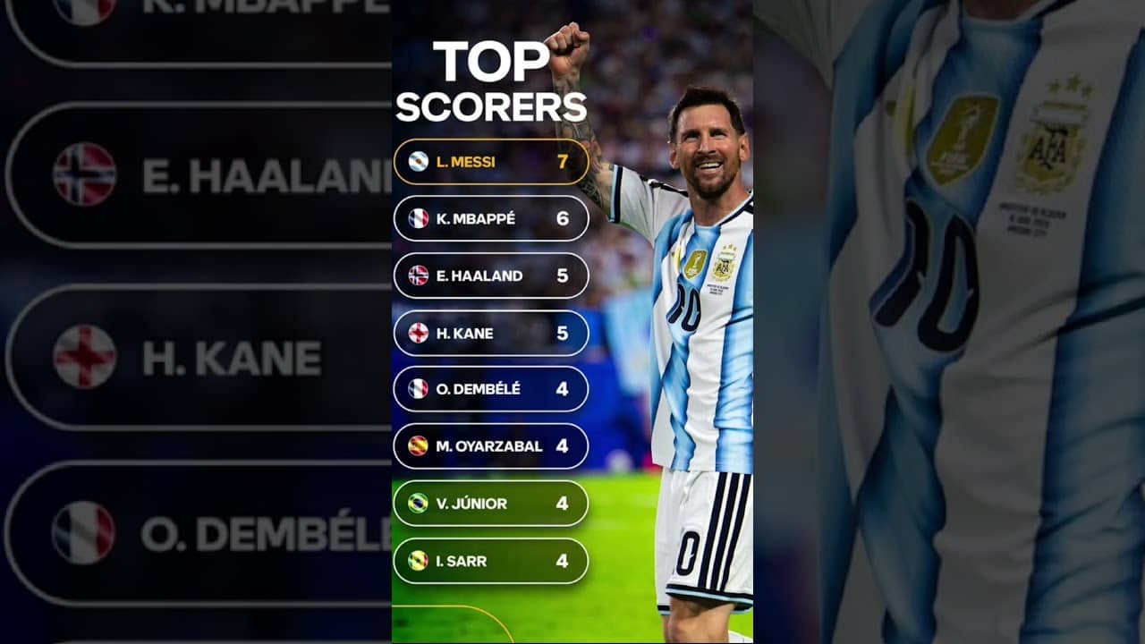 Messi continues his run🐐