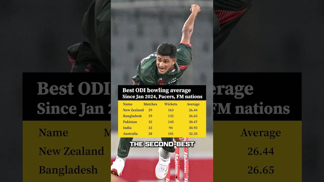 Could Bangladesh be 2027 World Cup semi-final contenders? 🇧🇩