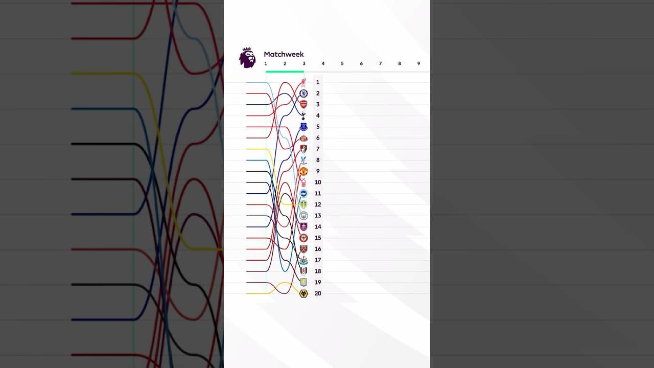 38 Matches In 38 Seconds