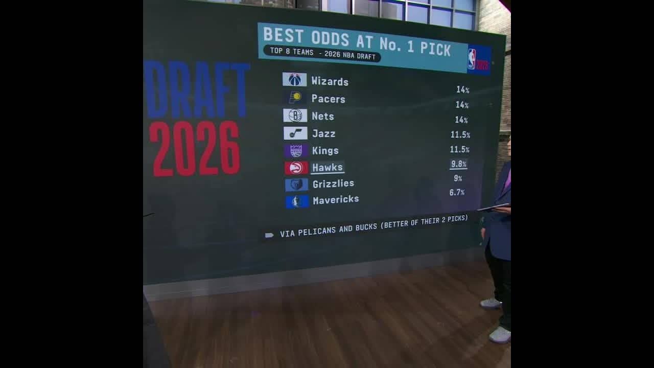 Windy breaks down how YOUR team could get the No. 1 pick 👀