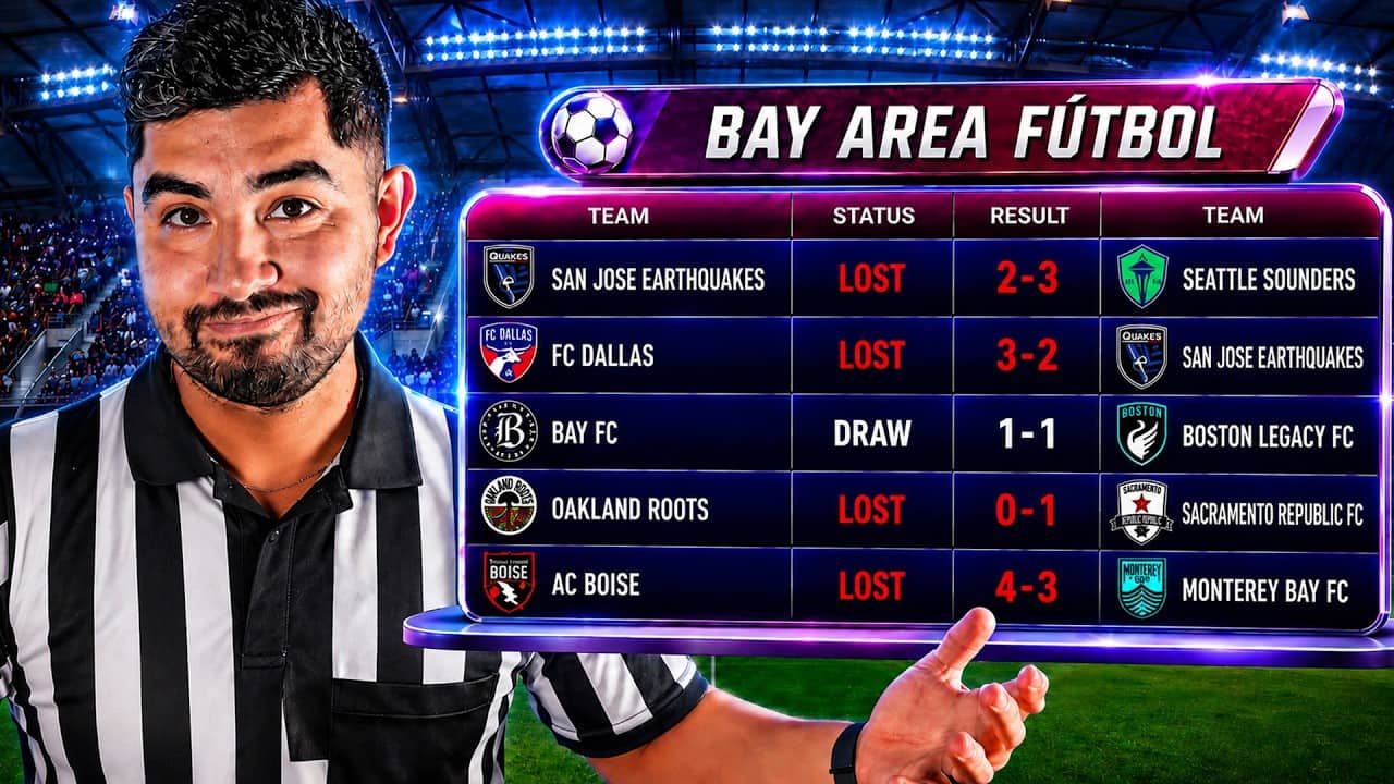 186. Earthquakes Hit A Wall… CRISIS? | Bay-to-Bay Futbol