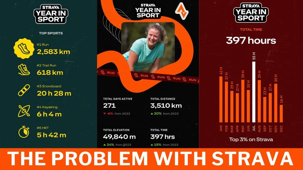 Strava: Year in Review - Helpful or Harmful?