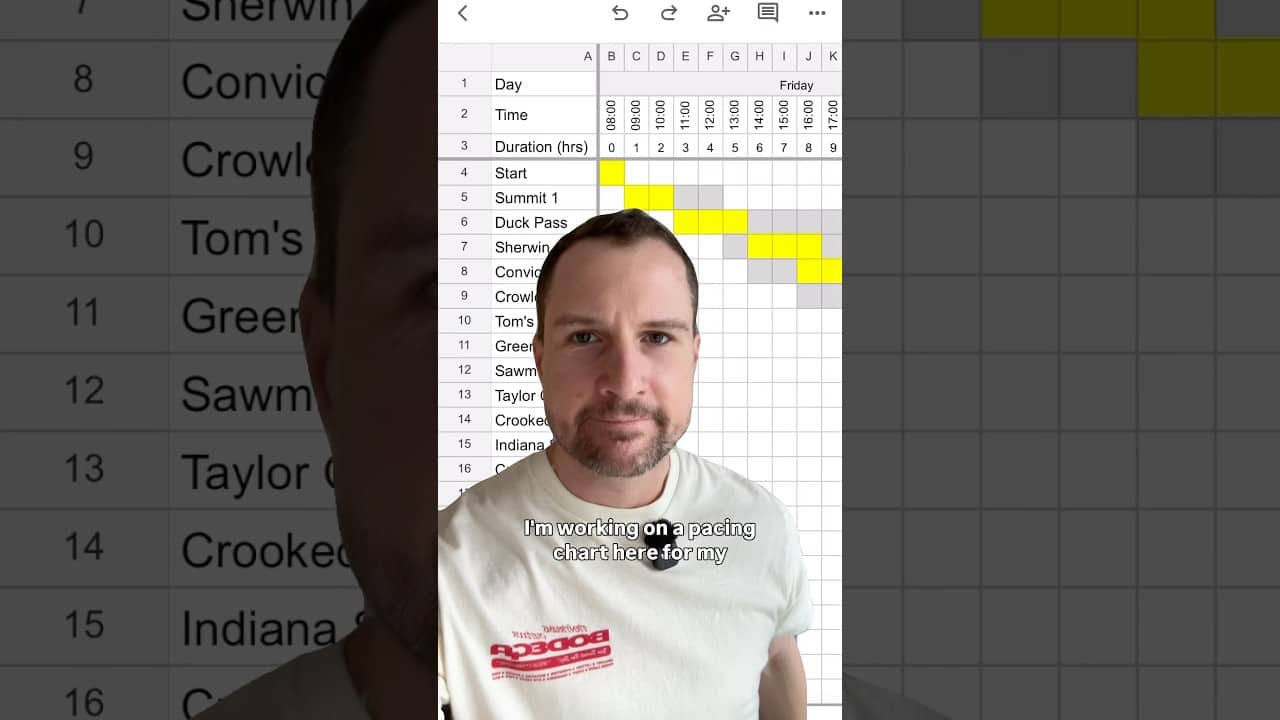 Making my pacing chart for Cocodona 250. #ultrarunning
