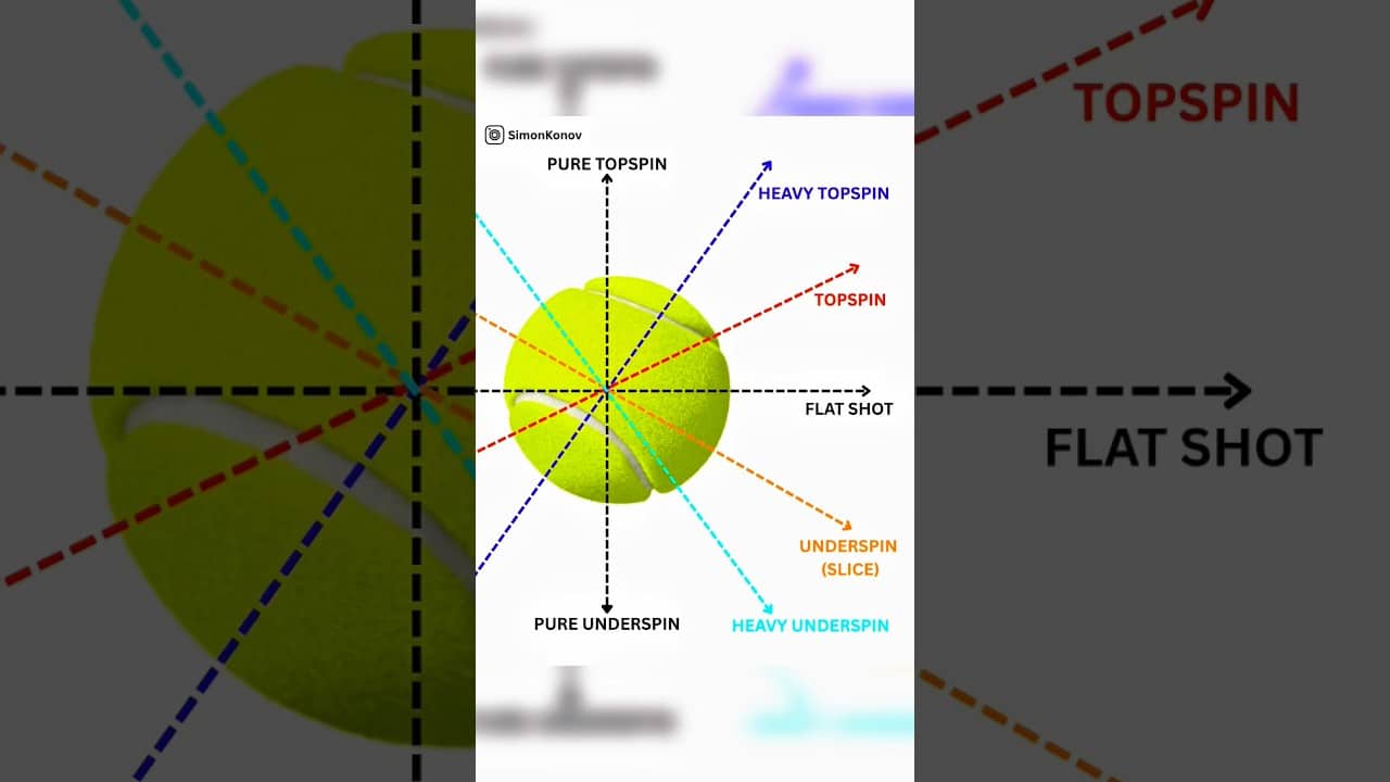 7 Different Spins and How To Hit Them 🎾