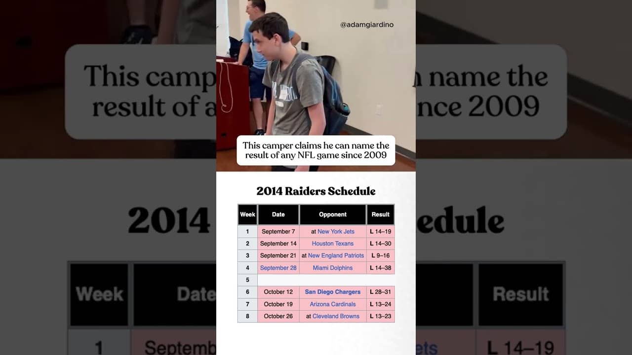 This camper was challenged to list the results of the 2014 Raiders season