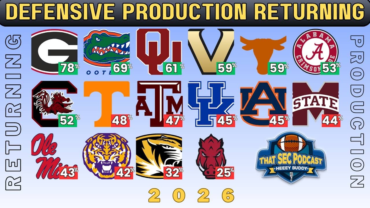 SEC Defensive Returning Production in 2026