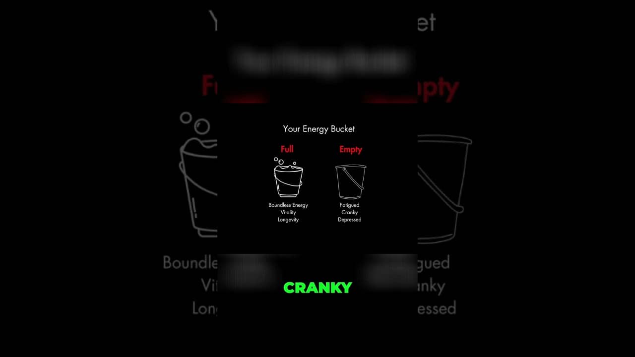 What is the Energy Bucket?