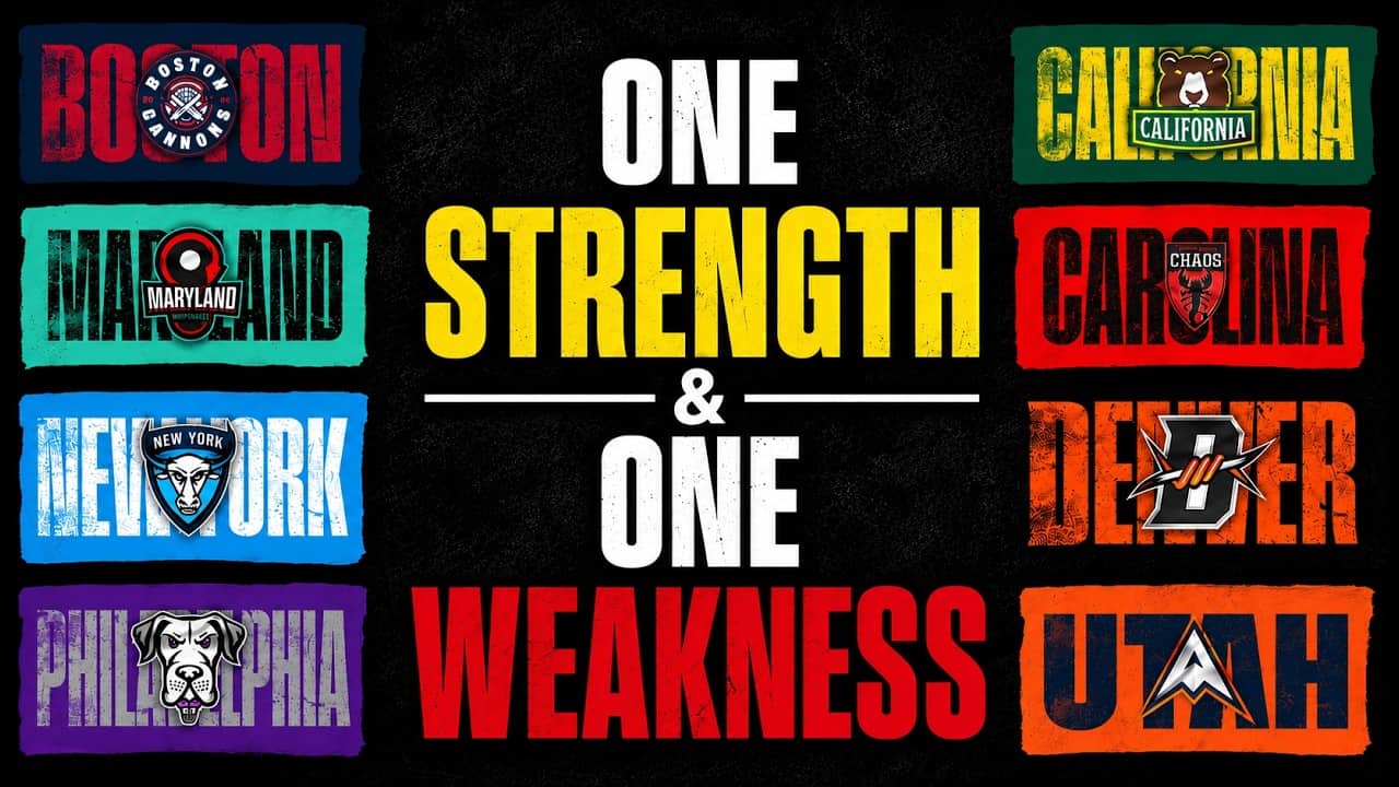EVERY Team's Strength & Weakness at Midseason
