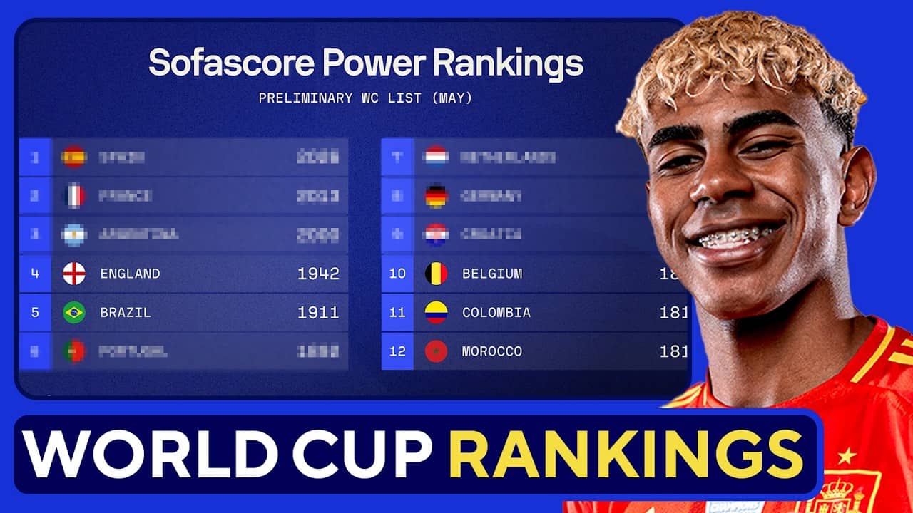 2026 World Cup POWER RANKINGS