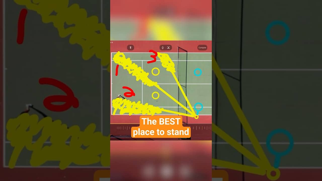 Stand HERE when you play Doubles: