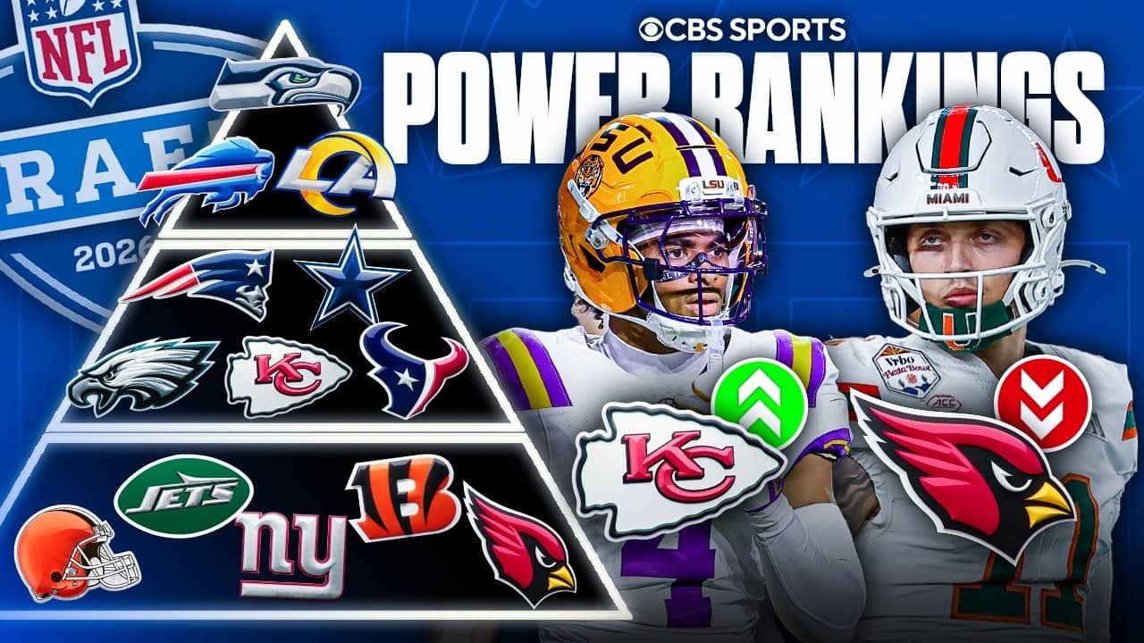 Post-NFL Draft Power Rankings: Chiefs up 6 spots after strong draft, Cardinals fall to the bottom 🚨