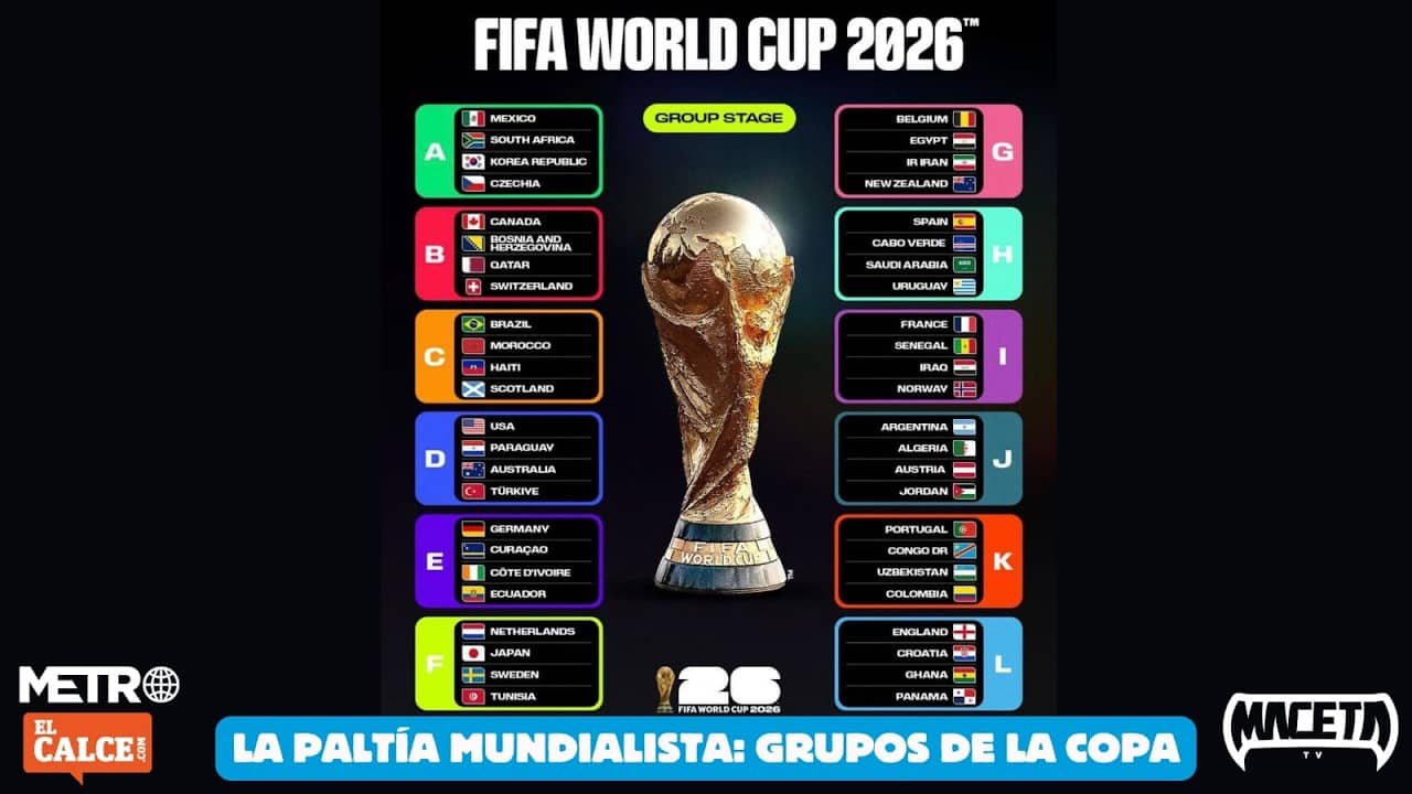 La PaLtía Mundialista: Grupos de la Copa