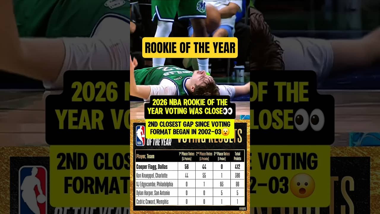 Coop only had 8 more first place votes😯