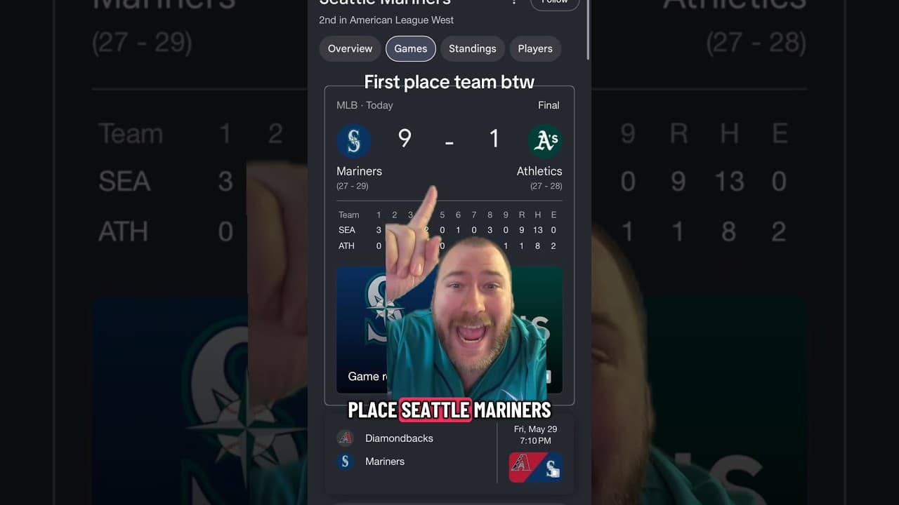 MARINERS SWEEP ATHLETICS AND ARE IN 1ST PLACE