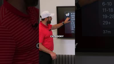 Which golf ball should YOU buy 🤔