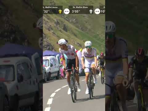 TERRIBLE TWOSOME 🔥 Tadej Pogačar and Isaac del Toro launch their attack on the Col du Tourmalet!