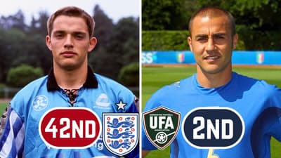 Ranking ALL 48 Managers At the 2026 World Cup As Players