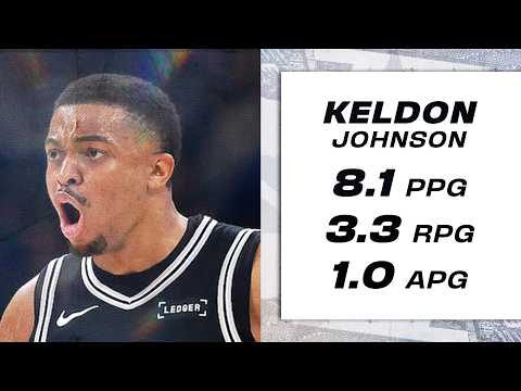 HIGHLIGHTS: Best of Keldon Johnson - 2026 NBA Playoffs