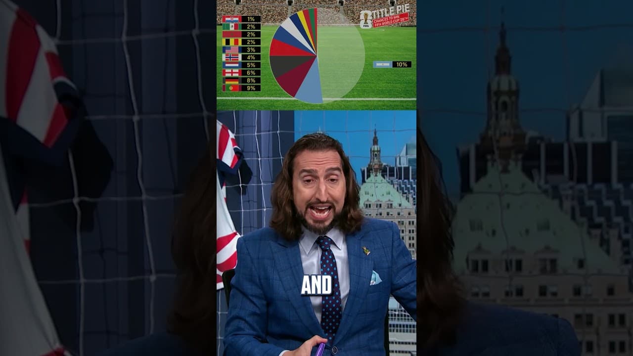 Nick's Official World Cup Title Pie: How big is USA's slice? #soccer #worldcup1 #usmnt