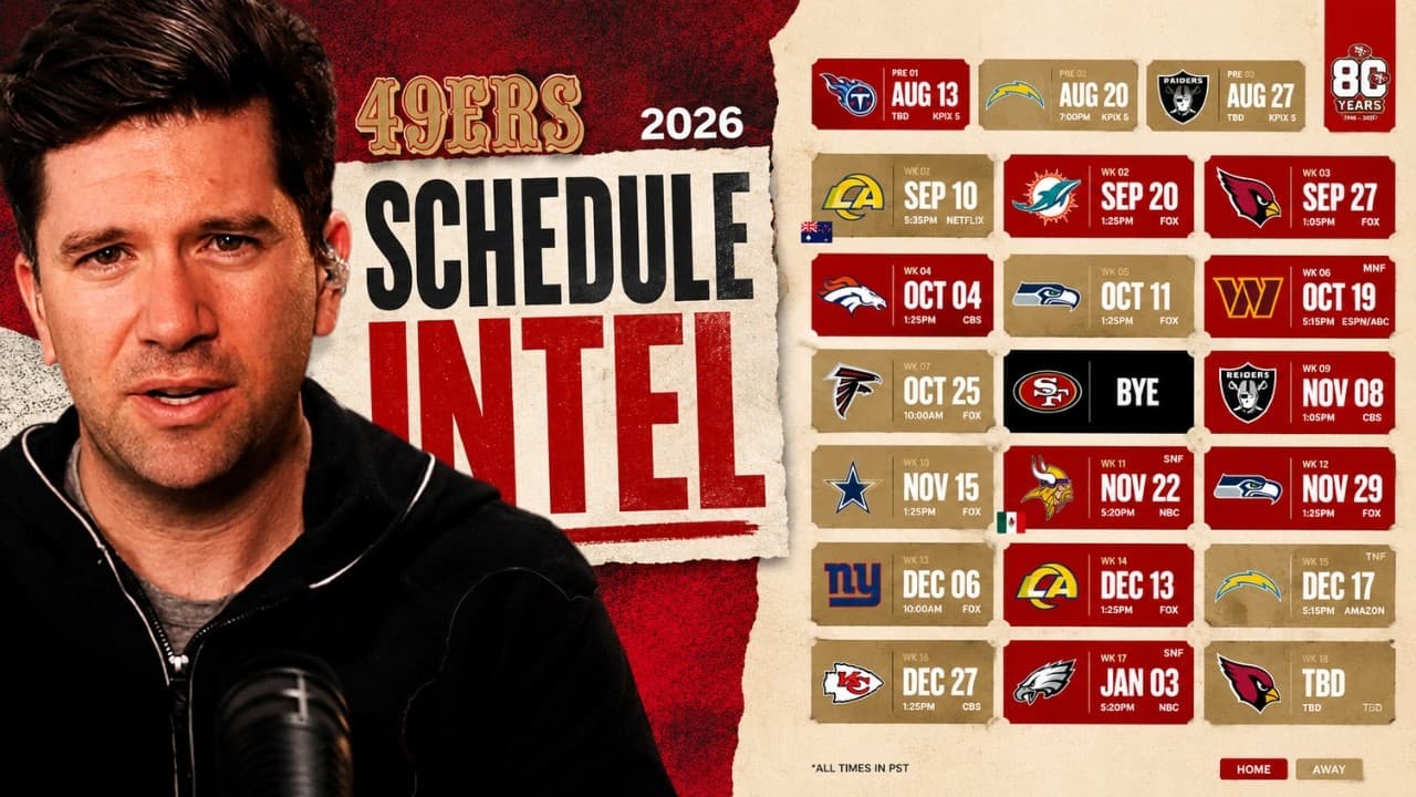 REACTIONS To 49ers Chances With Schedule Guru JOSH DUBOW