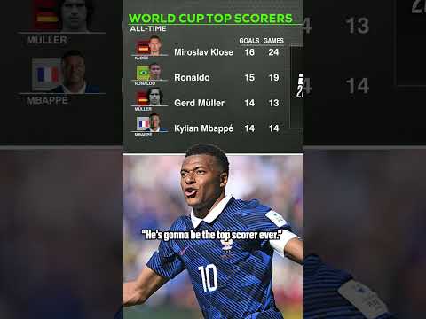 Kylian Mbappe is two goals away from tying the all-time World Cup record 🤯